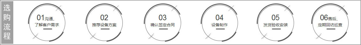 粉煤機購買流程